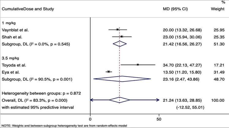 Meta-Analysis Confirms Doxorubicin’s Hidden Cardiotoxicity in Dogs — 21% Drop in Heart Function