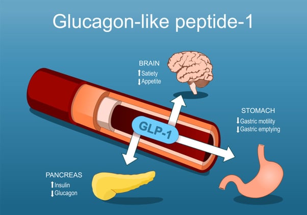 📈 GLP-1 Drugs Are Reshaping the Economy - Again
