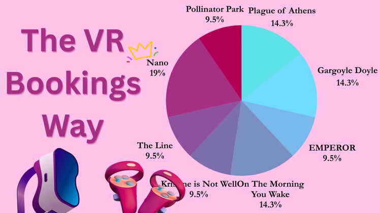 The VR Bookings Way 