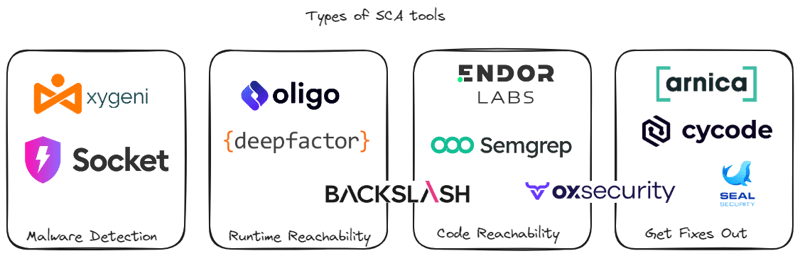SCA Scanning - Innovating in a Crowded Space