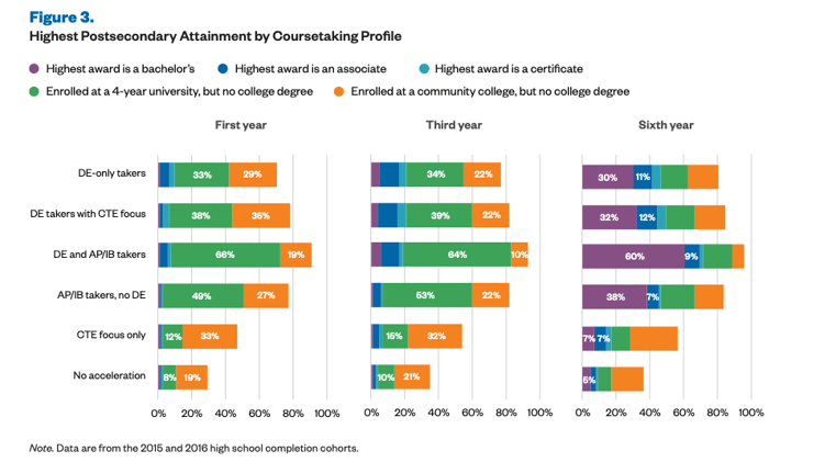 This Week In Student Success