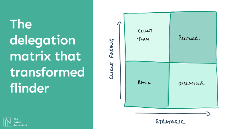 The delegation matrix that transformed flinder