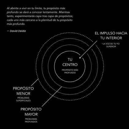 Como Crear Una Vida De Libertad, Claridad y Significado