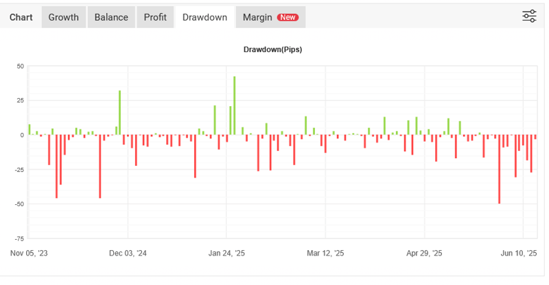 How I Made Money on Forex Even While Losing Pips