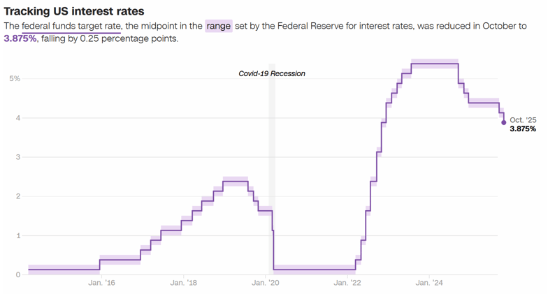 Alternative Investing Report - October 30, 2025