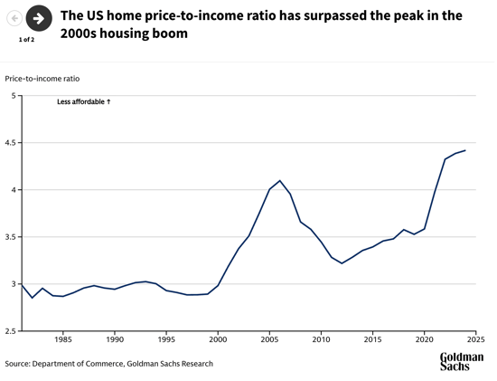 Location Strategy Chartbook 11.01.2025