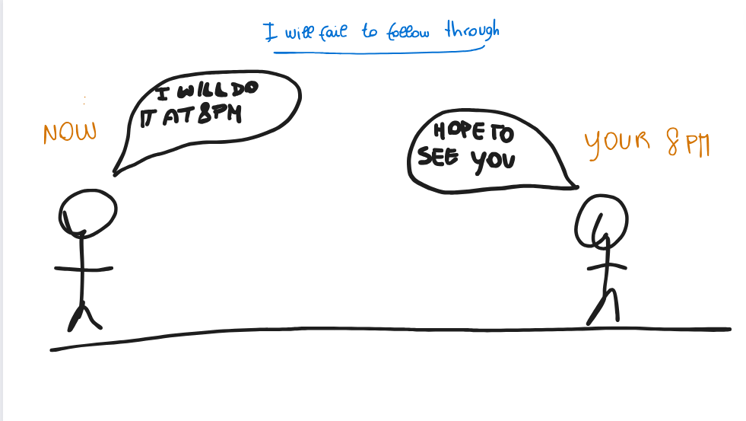 PROCRASTINATION 