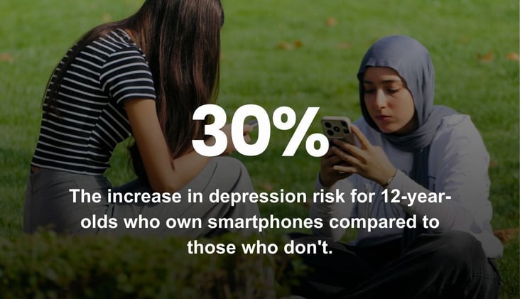 🌅 Childhood Smartphone Ownership Is Linked to Mental Health Risks