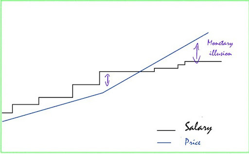 The Stock Market: A Theater of Illusions