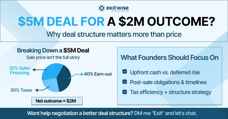 Don't Get Burned By a Bad Deal Structure