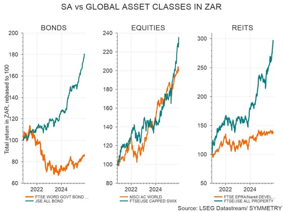 Insights from Izak and Jaco, and the R1million Local vs Offshore Challenge after year 4 