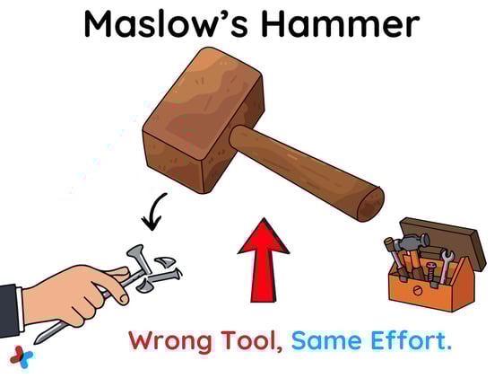 Maslow's Hammer