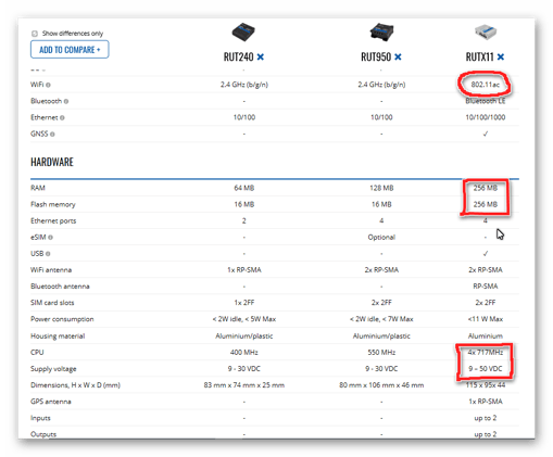 Mejoras en la nueva familia RUTX de routers gigabit de Teltonika