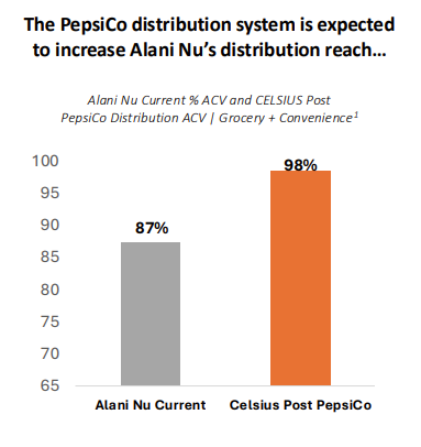 RTM: Cha Cha Cha Changes - Issue #5