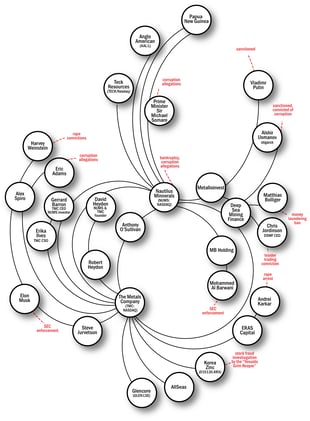 Epistrophy Week Ahead