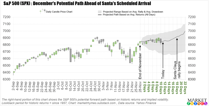 Jobs, Other Delayed Data Finally Arrive as Stocks Prepare for Santa