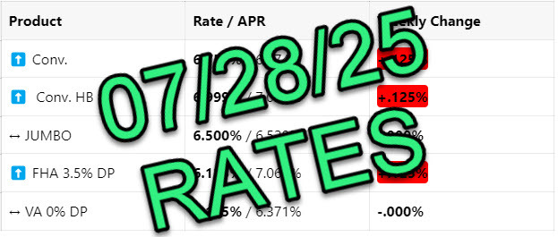 Mortgage Rates 📢 July 28th, 2025