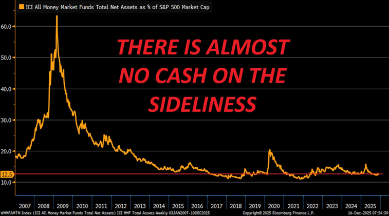 Top 20 charts of 2025