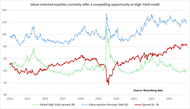 One week / one topic: Amidst the chaos...