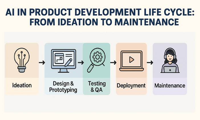 🔄 AI in Product Development Life Cycle: From Ideation to Maintenance