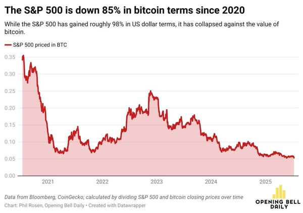 Washington DC Can’t Stop Talking About Bitcoin