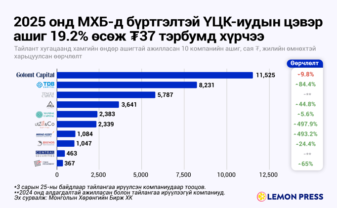 ❌ Холын биш ойрын хориг