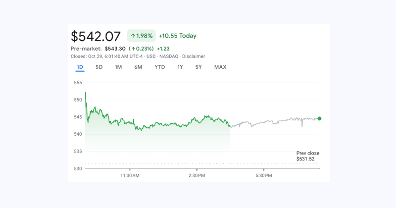 OpenAI gives Microsoft 27% ($135B) stake as it completes for-profit shift