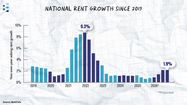 🗓️ What will CRE look like in 2026?