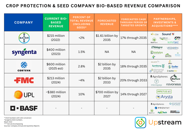 BASF Agricultural Solutions Announces Acquisition of AgBiTech