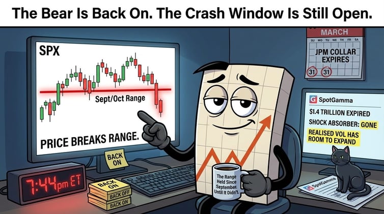 The Bear Is Back On. Hormuz Deadline Tonight. The Crash Window Is Still Open. | SPX Market Briefing | 23 Mar 2026