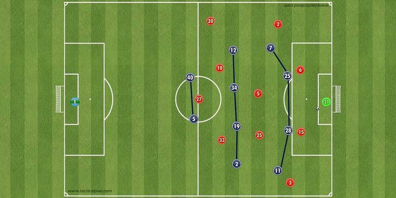 Tactics with Shaun #3 (Pressing)