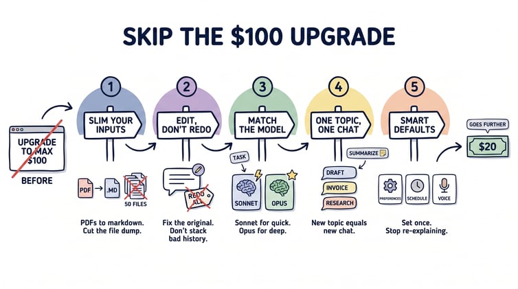 21 ways to skip the $100 Claude upgrade
