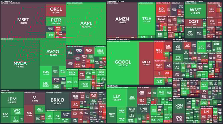 Weekly Recap DEC 7, 2025