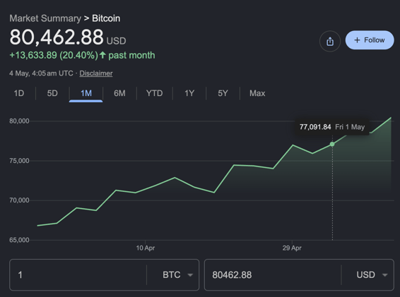 Sell in May, Go Away?