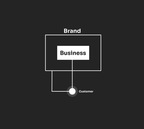 Brand vs Business: What's the difference?