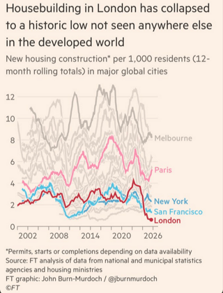 Student Success Charts