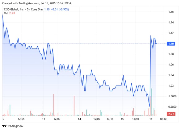 CISO Doubles SaaS Forecast..... and It’s Just the Beginning