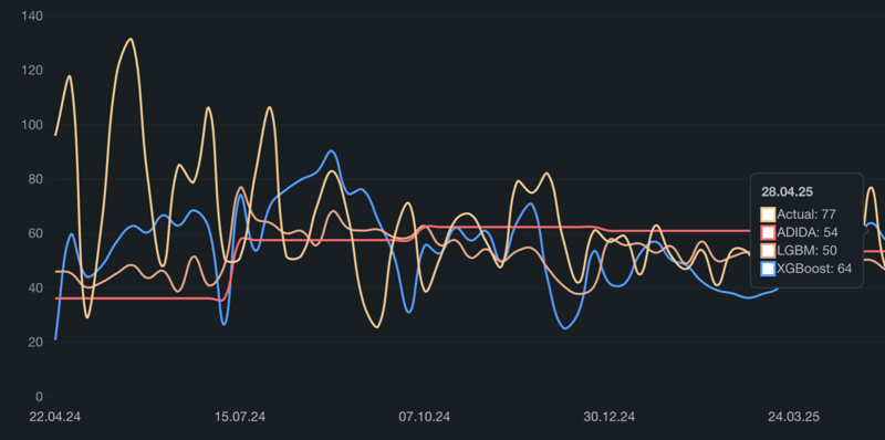 Forecasting: Methods & Benefits: Issue 05