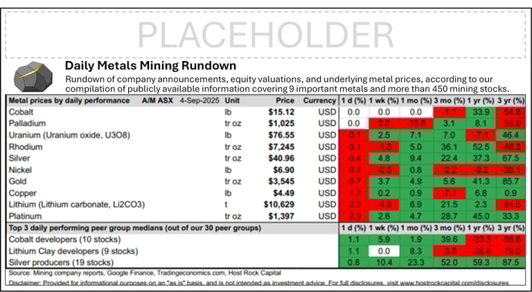 Daily Metals Mining Rundown for 4 Sep 2025 (after-market ASX)
