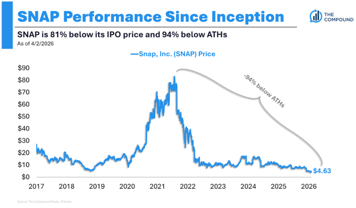 The Compound and Friends: Why Gas Prices Can’t Wreck the Market