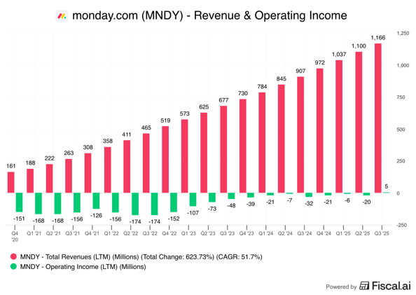 🗞 Q3 Fallen Angels