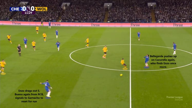 Chelsea vs Wolves Tactical Review: How Blues Dismantled Wolves' Back 5