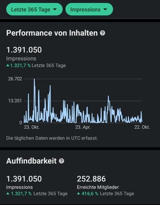 Berlin, Barcelona, Brazil