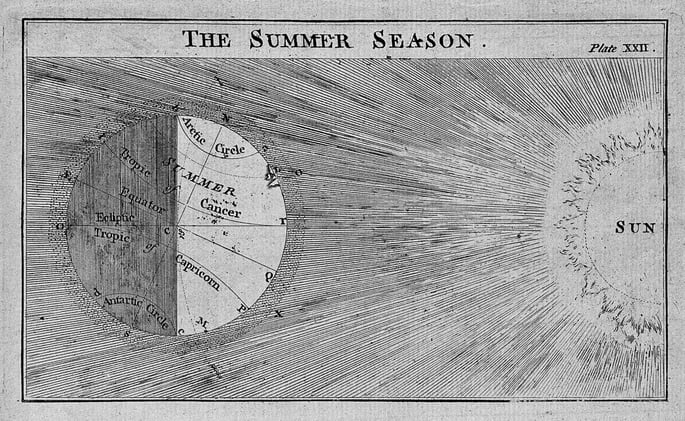 An estival interlude ☀️