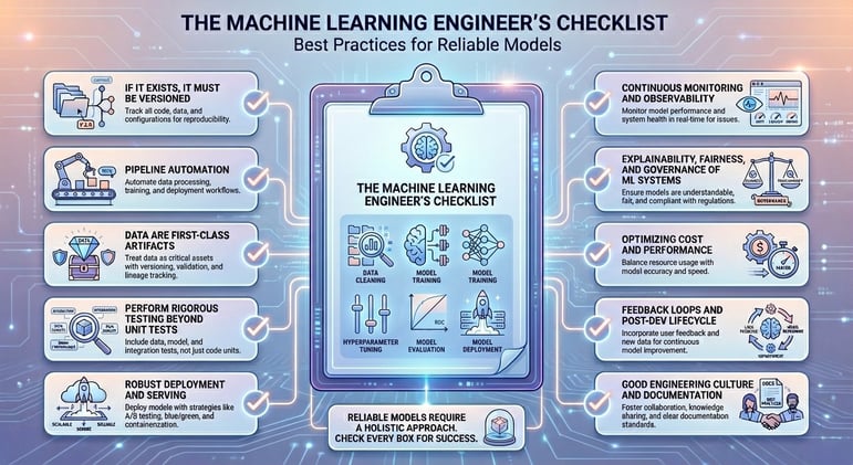 🧠 The Machine Learning Engineer’s Checklist
