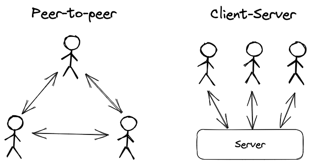 Peer-to-peer vs client-server architecture for multiplayer games