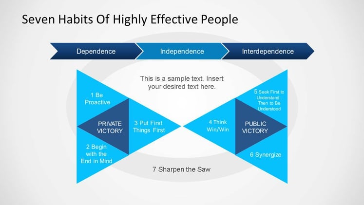 The 7 Habits of Highly Effective People (7 of 7)