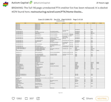 FTX list of creditors released, Celsius might use token to repay creditors