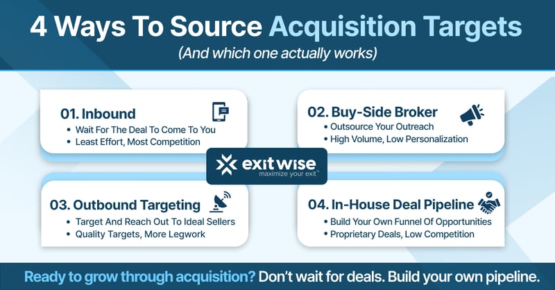 4 Ways to Source Acquisition Targets