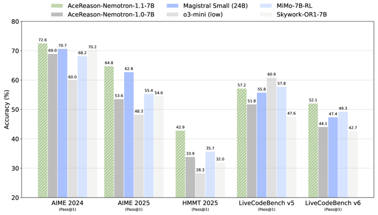 MM-R5 Sets State-of-the-Art in Multimodal Retrieval, PeRL Outperforms on Multi-Image Benchmarks, and Small LMs Gain via Hybrid Training